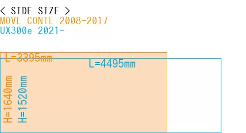 #MOVE CONTE 2008-2017 + UX300e 2021-